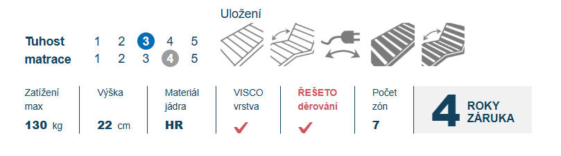 BLUE MEDIC VISCO OPRAVA